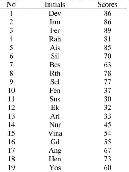 Table 2: 