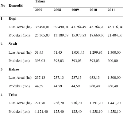 Tabel 4.3. Luas Areal Dan Produksi Komoditi Kopi, Sawit, Kakao dan Tebu Tahun 2007 - 2011 