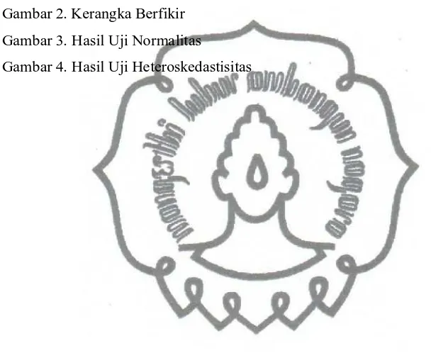 Gambar 2. Kerangka Berfikir