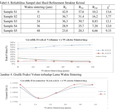 Tabel 4. Reliabilitas Sampel dari Hasil Refinement Struktur Kristal 