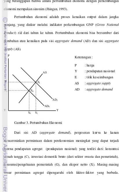 Gambar 3. Pertumbuhan Ekonomi   