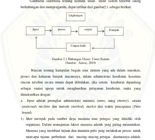 Gambaran sederhana tentang keenam unsur- unsur sistem tersebut saling