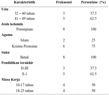 Tabel 4.1. Karakteristik Partisipan 