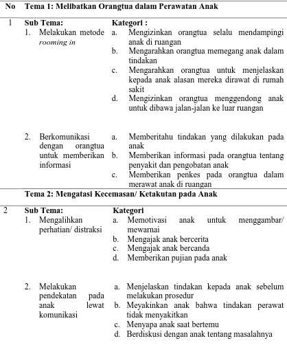 Tabel 4.2. Matriks Tema 