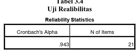 Tabel 3.4 Uji Realibilitas 