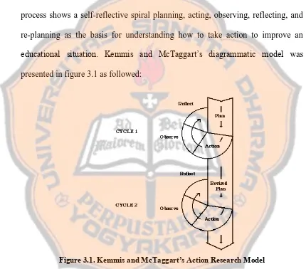 Figure 3.1. Kemmis and McTaggart’s Action Research Model   