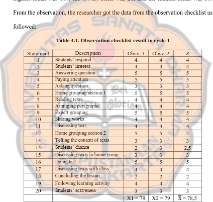Table 4.1. Observation checklist result in cycle 1  