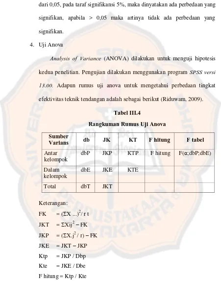 Tabel III.4 