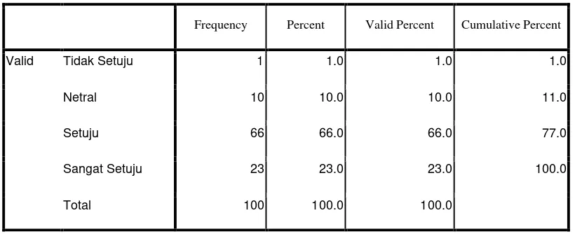 Tabel 4.3 Pemangkas memiliki konsistensi dalam memangkas konsumen 