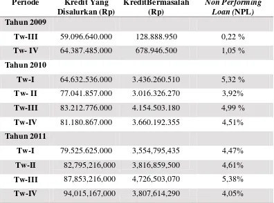 Tabel 1.1.Perkembangan Non Performing Loan (NPL)  Tw III-2009 s/d Tw 