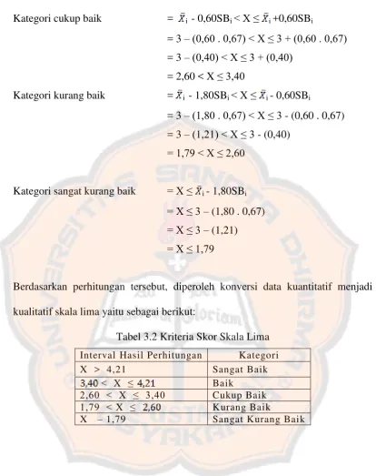 Tabel 3.2 Kriteria Skor Skala Lima 