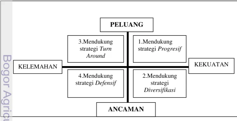Tabel 8. Skala Perbandingan Berpasangan 
