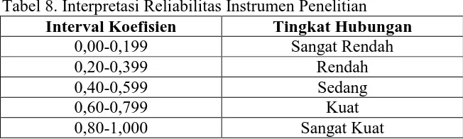 Tabel 8. Interpretasi Reliabilitas Instrumen Penelitian Interval Koefisien Tingkat Hubungan 