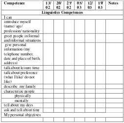 TABLE I.  SELF-ASSESSMENT 