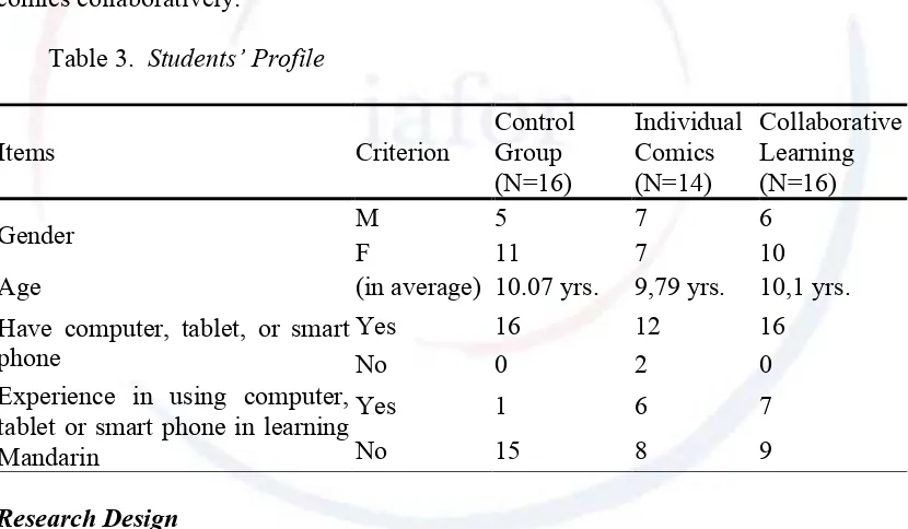 Table 3.  Students’ Profile 