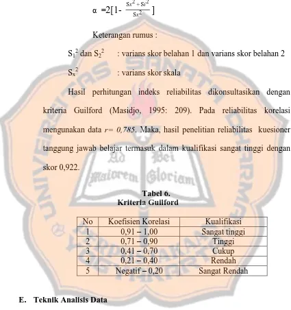 Tabel 6. Kriteria Guilford 