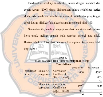 Tabel 12 Hasil Korelasi Dua Skala Kedisiplinan Kerja 