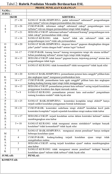 Tabel 2: Rubrik Penilaian Menulis Berdasarkan ESL PROFIL PENILAIAN KARANGAN 