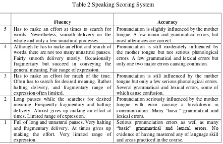 Table 2 Speaking Scoring System 