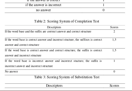 Table 2: Scoring System of Completion Test 