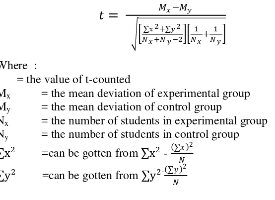Table 4: The Pre-Test Result of Experimental and Control Group 