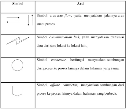 Tabel 2.4 Flow Direction Symbol 