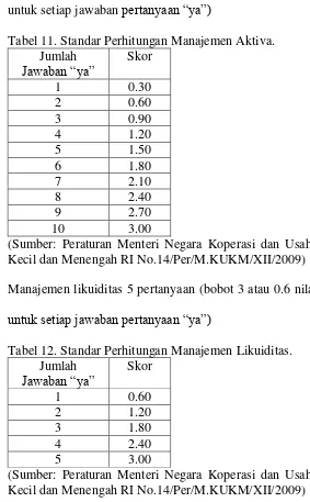 Tabel 11. Standar Perhitungan Manajemen Aktiva. 