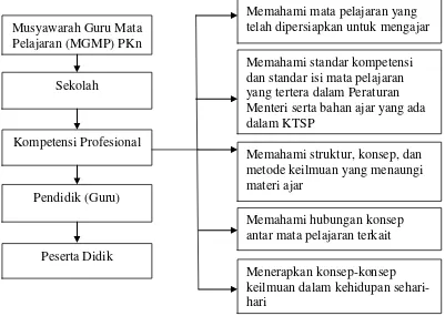 Gambar 1. Skema Desain Penelitian 