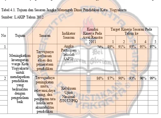 Tabel 4.1. Tujuan dan Sasaran Jangka Menengah Dinas Pendidikan Kota Yogyakarta