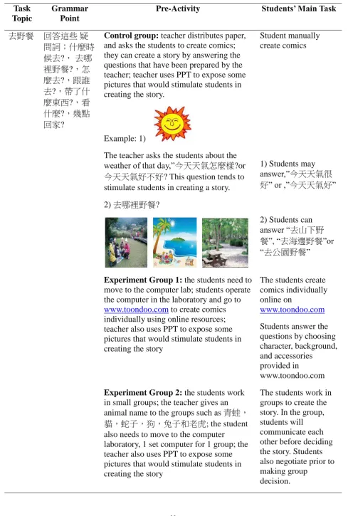 Table 4. Comic Lesson Plan 