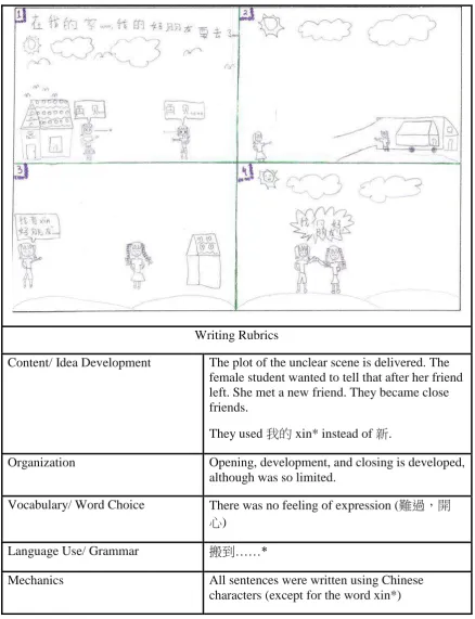 Figure 3. Example of Control Group’s Comic Creation 
