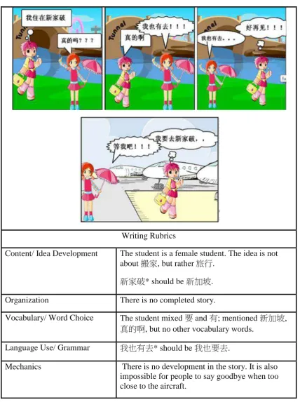 Figure 4. Example of Individual Comics’ Creation 