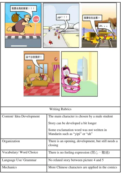 Figure 5. Example of Collaborative Learning’s Comic Creation 