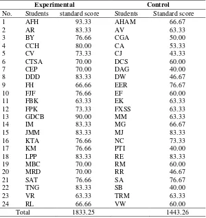 Table 2 