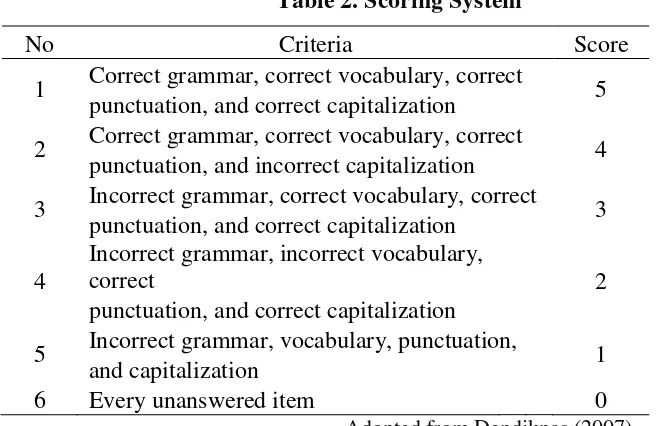 Table 2. Scoring System 