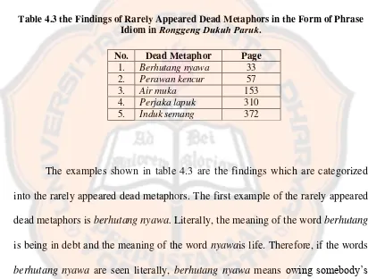 Table 4.3 the Findings of Rarely Appeared Dead Metaphors in the Form of Phrase Ronggeng Dukuh Paruk