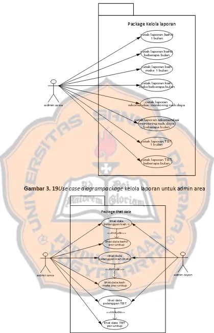 Gambar 3. 19Use case diagrampackage kelola laporan untuk admin area 