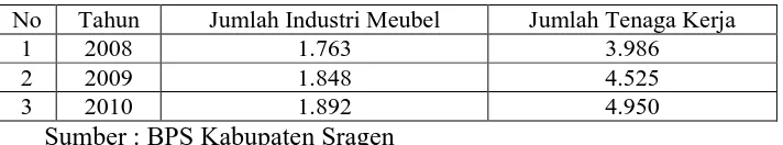 Table 1.2 Jumlah Industri Meubel di Kecamatan Kalijambe           