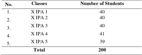 Table 1: Science Class Distribution 