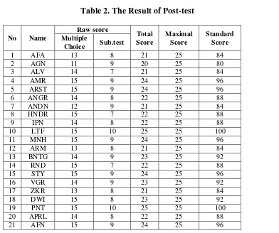 Table 2. The Result of Post-test 