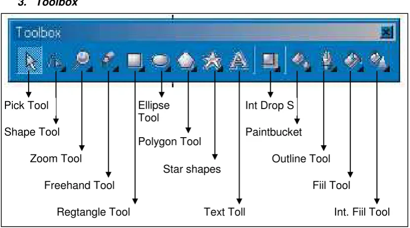 Gambar 4.  Flyout Toolbox 
