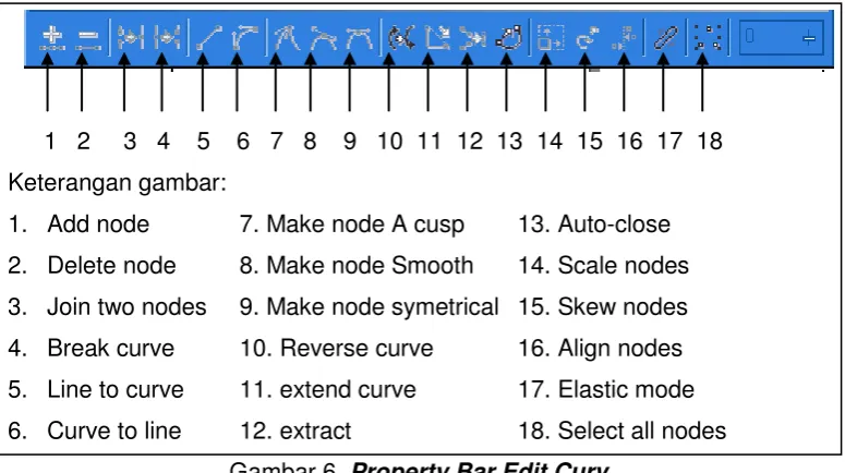Gambar 6. Property Bar Edit Curv. 