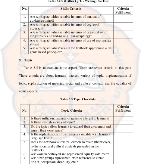 Table 3.4.5 Written Cycle - Writing Checklist 