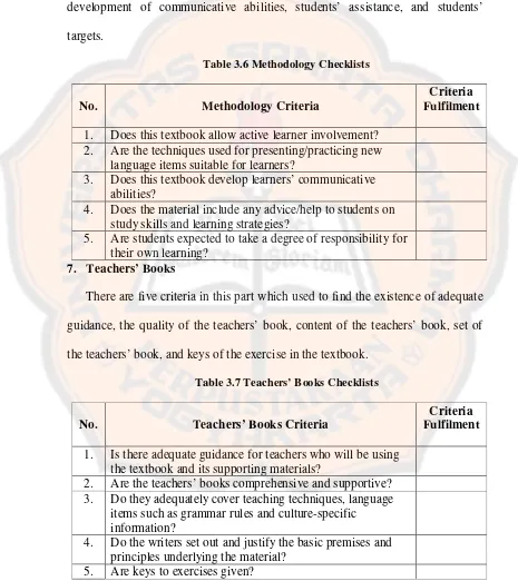 Table 3.6 Methodology Checklists 