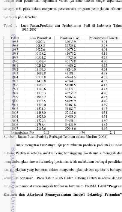 Tabel 1.  Luas Panen,Produksi dan Produktivitas Padi di Indonesia Tahun                   