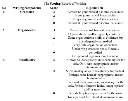 Table 1   The Scoring Rubric of Writing 