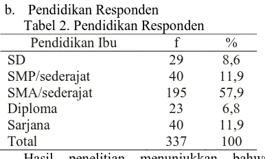Tabel 2. Pendidikan Responden Pendidikan Responden Pendidikan Ibu f 