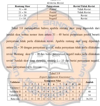 Tabel 3.8  Kriteria Revisi  