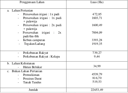 Tabel 5.1 Identifikasi Lahan Pertanian di dataran fluvial wilayah Kabupaten Kulon Progo 