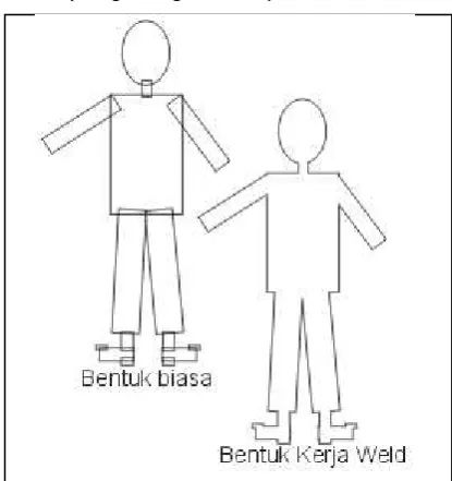 Gambar 29. Kotak dialog Shaping – weld 